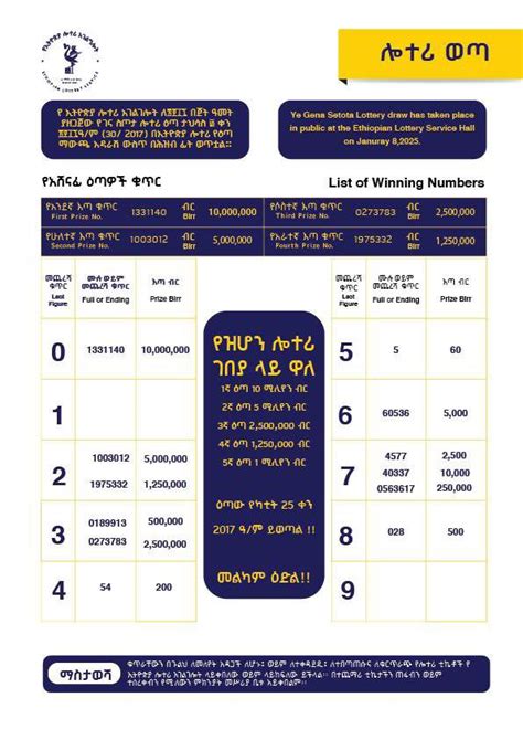 liyu edil lottery 2016|National lottery Administration /ብሔራዊ ሎተሪ አስተዳደር / – Telegram.